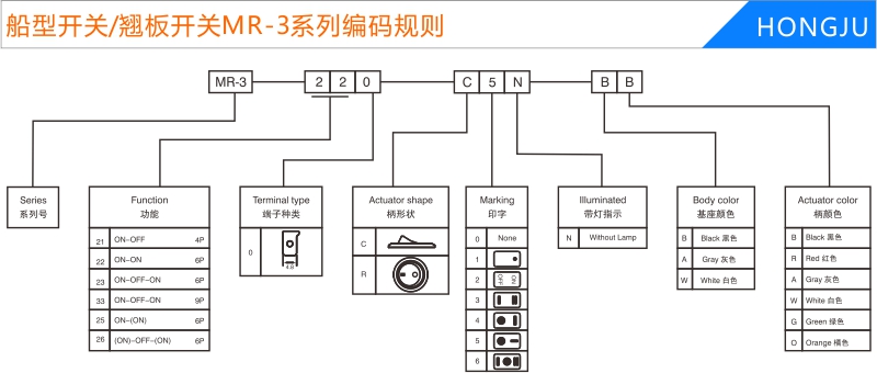 船型开关/翘板开关MR-3编码规则