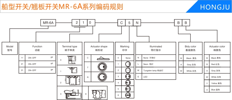 船型开关/翘板开关