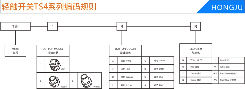 带灯轻触开关TS4